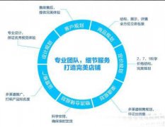 阿里巴巴的買(mǎi)家保障是什