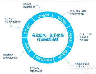 專業(yè)托管運營和個人運營兩者有什么區(qū)別